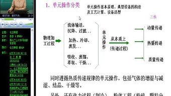 化工原理教学视频,理论与实践相结合的化工知识探索